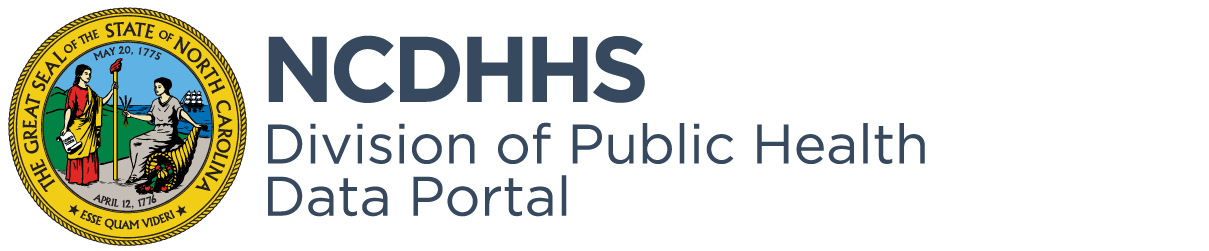 NCDHHS Division of Public Health